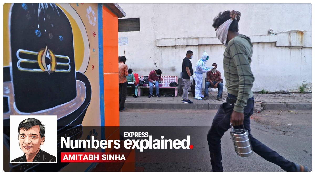 coronavirus, covid 19 news, coronavirus news, india covid 19 cases, coronavirus cases in kerala, kerala covid news, maharashtra coronavirus news, delhi corona news