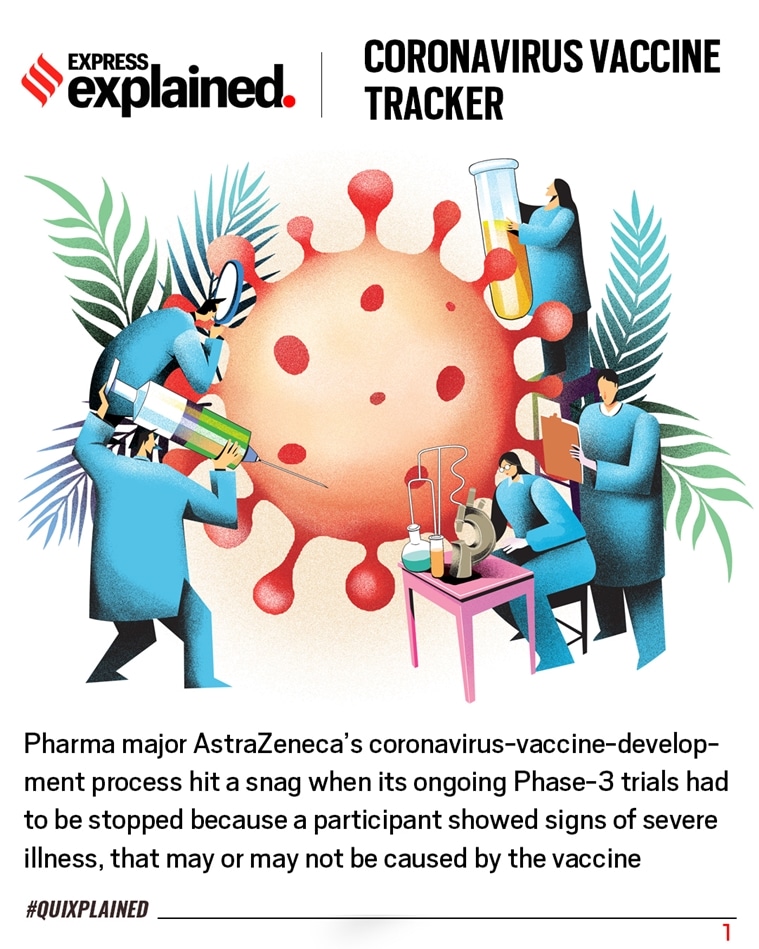 Coronavirus, coronavirus news, coronavirus vaccine, AstraZeneca vaccine, Oxford vaccine news, Oxford vaccine trial, Indian Express