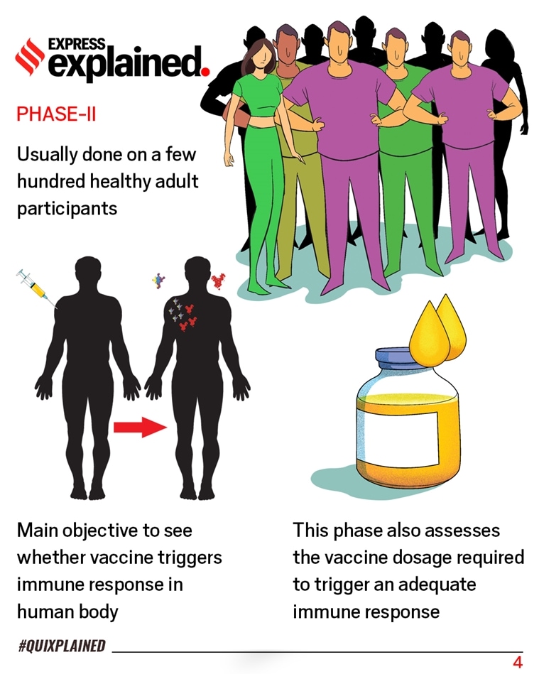 Coronavirus, coronavirus news, coronavirus vaccine, AstraZeneca vaccine, Oxford vaccine news, Oxford vaccine trial, Indian Express