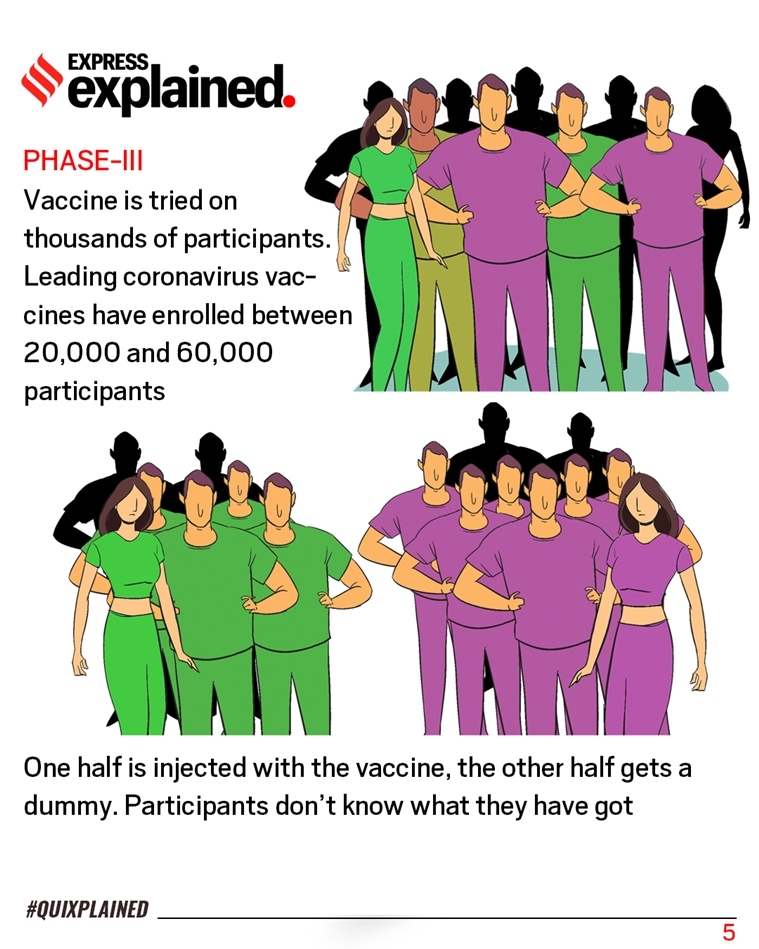 Coronavirus, coronavirus news, coronavirus vaccine, AstraZeneca vaccine, Oxford vaccine news, Oxford vaccine trial, Indian Express