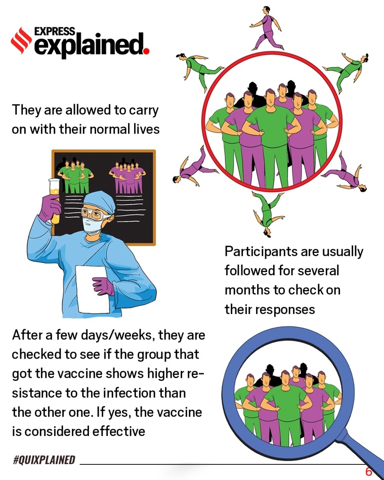 Coronavirus, coronavirus news, coronavirus vaccine, AstraZeneca vaccine, Oxford vaccine news, Oxford vaccine trial, Indian Express