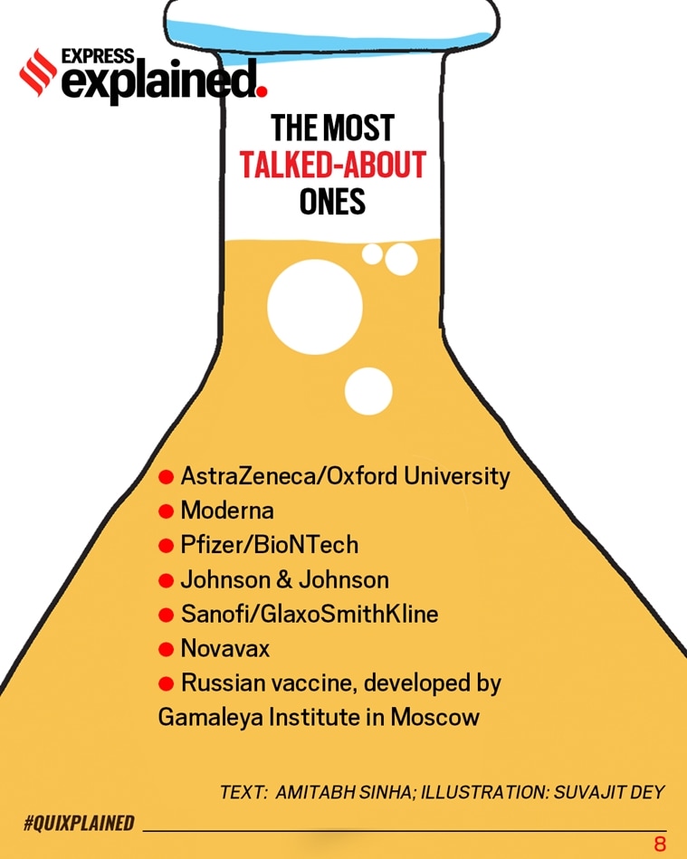 Coronavirus, coronavirus news, coronavirus vaccine, AstraZeneca vaccine, Oxford vaccine news, Oxford vaccine trial, Indian Express