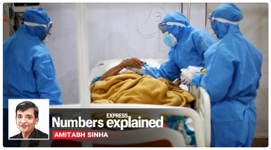 coronavirus, covid 19 news, coronavirus news, india coronavirus active cases, coronavirus active cases, coronavirus recoveries, chhattisgarh coronavirus, maharashtra coronavirus news, delhi corona news, gujarat coronavirus