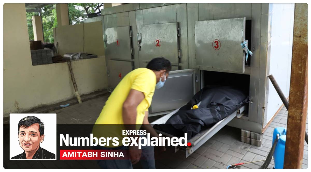 coronavirus, covid 19 news, coronavirus news, covid 19, india covid 19 cases, corona news, coronavirus cases in india, coronavirus india update, coronavirus cases today update, maharashtra coronavirus news, coronavirus cases, delhi corona news, delhi coronavirus news, gujarat coronavirus, west bengal coronavirus, karnataka coronavirus cases