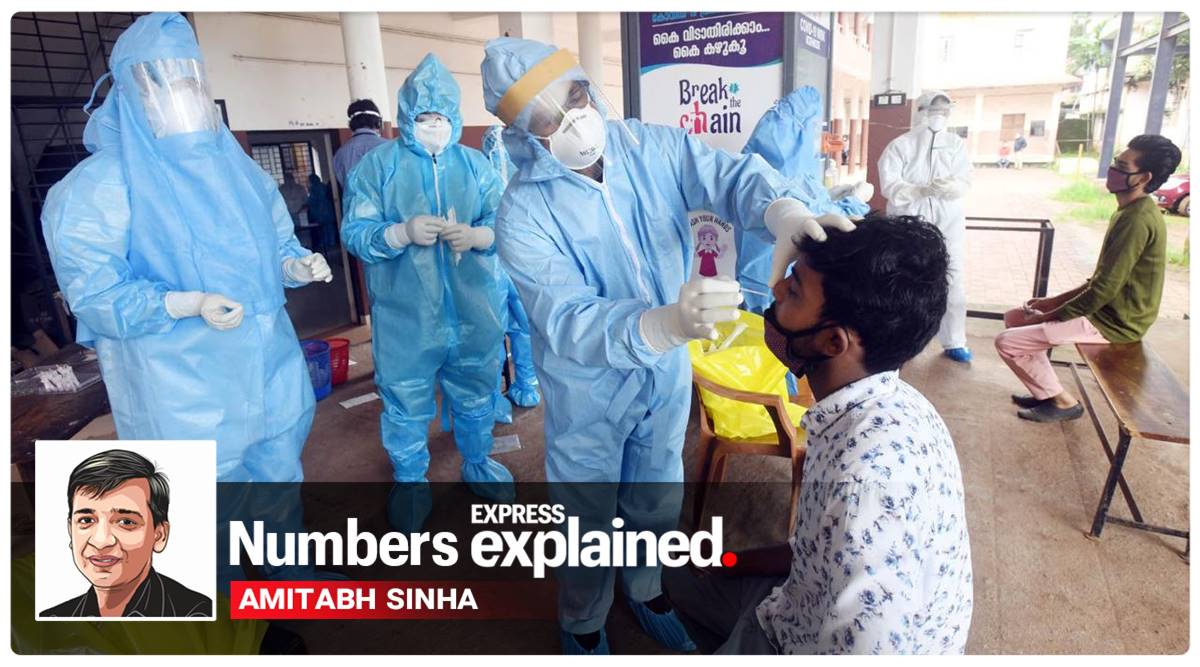 Kerala has, so far, recorded more than 1.75 lakh confirmed infections (Source: IEMalayalam)