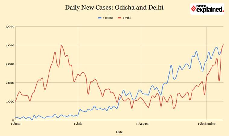 coronavirus, coronavirus latest news, india coronavirus cases, corona news, corona cases in india, india news, coronavirus news, covid 19 india, corona news, corona latest news, india coronavirus, coronavirus latest news in india, maharashtra coronavirus news, kerala coronavirus news, andhra pradesh coronavirus news