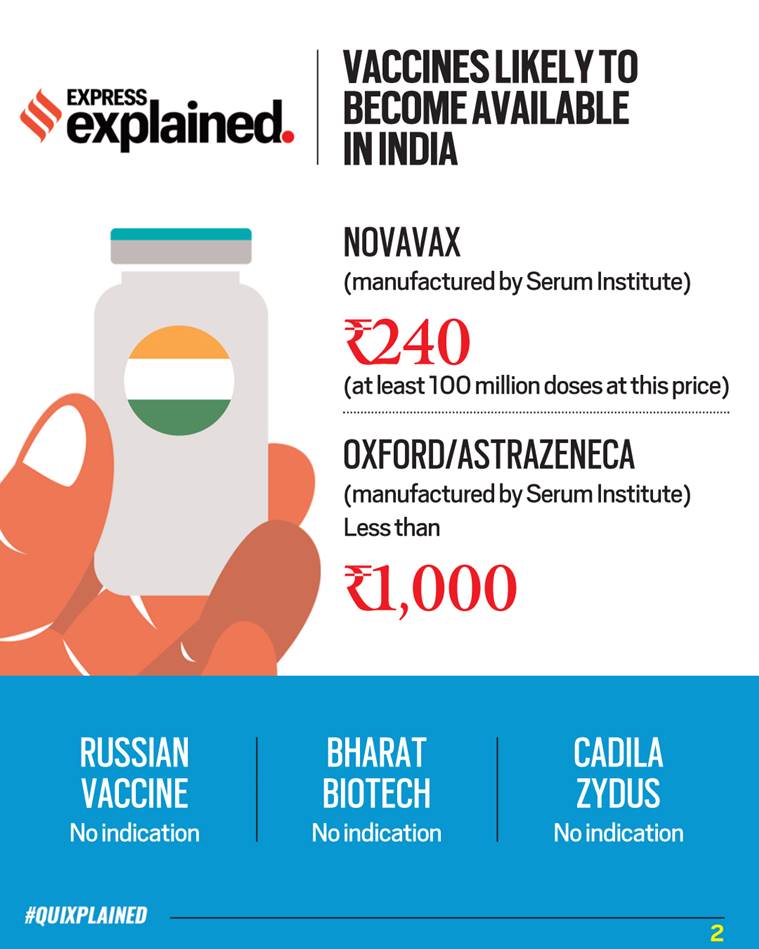 Quixplained How much will vaccines for Covid19 cost in India