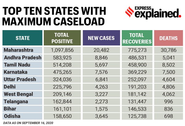 India covid 19 cases total