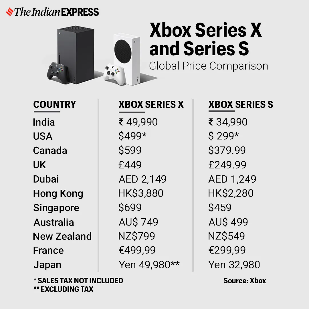 xbox series x price usa