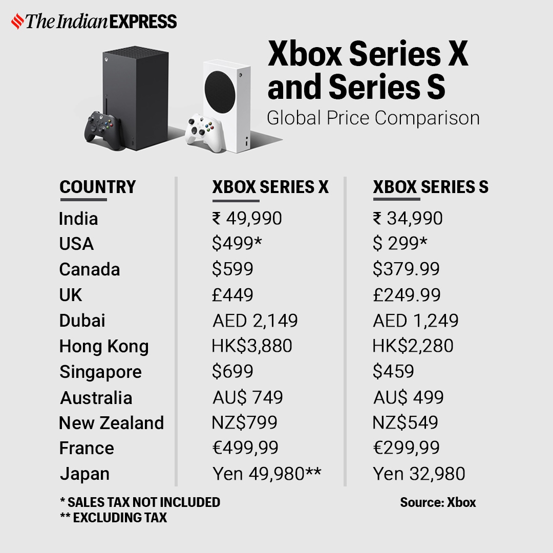 xbox series x and series s specs