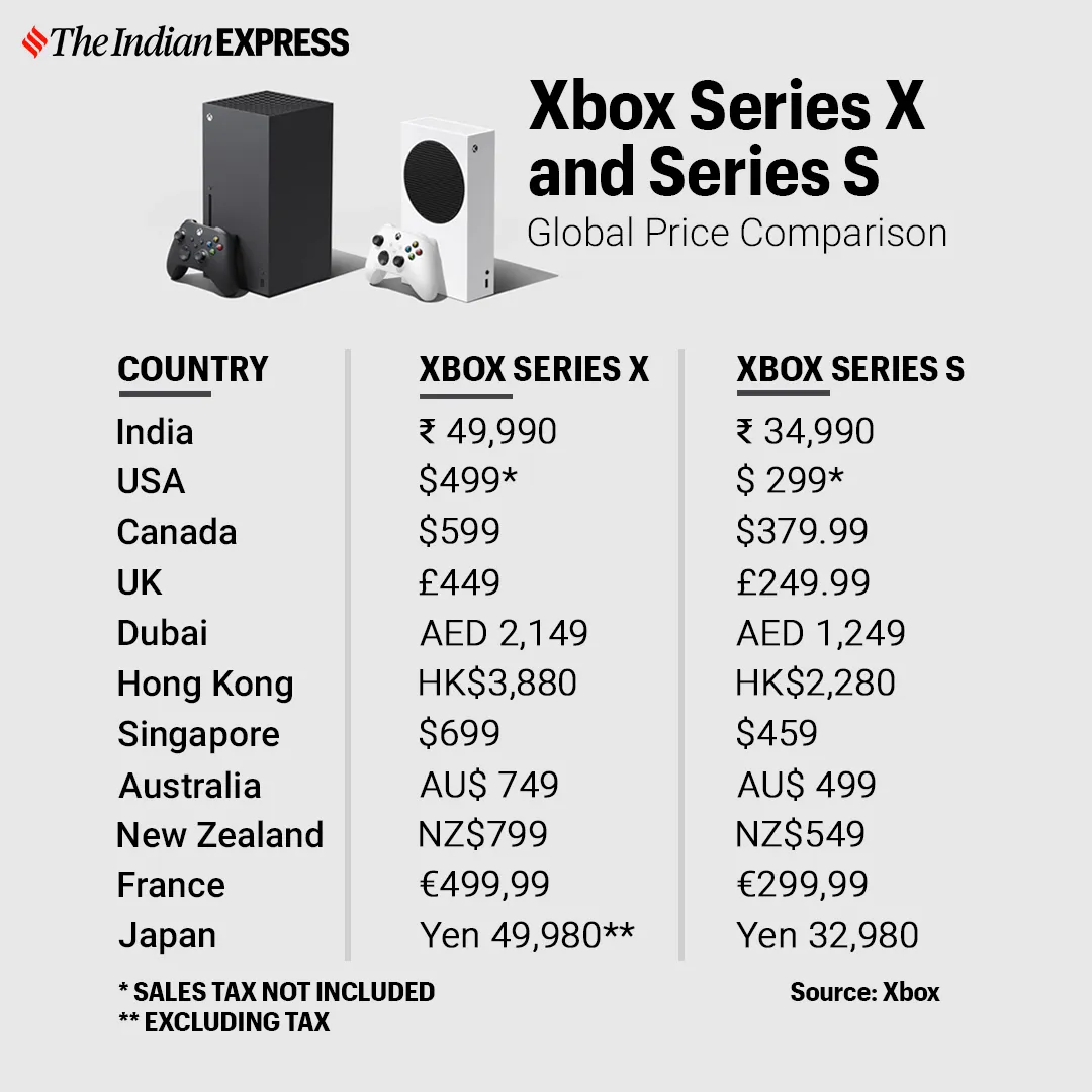 Xbox-Series-X-and-Series-S-global-price-comparison.jpg?resize=450