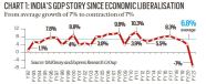 How To Increase Gdp Of India Asbakku
