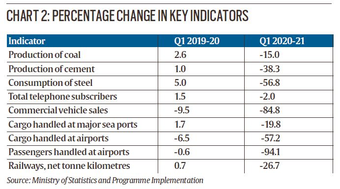 How India Gdp Q1 Numbers Fell 23 9