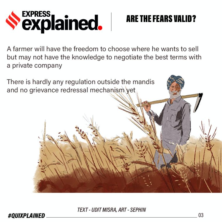 Punjab, Haryana farmers' protest explained