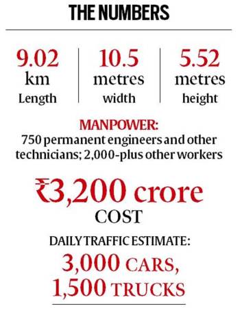 Rohtang tunnel, Rohtang tunnel inauguration, Rohtang tunnel features, Rohtang tunnel connectivity, Rohtang tunnel project, indian express