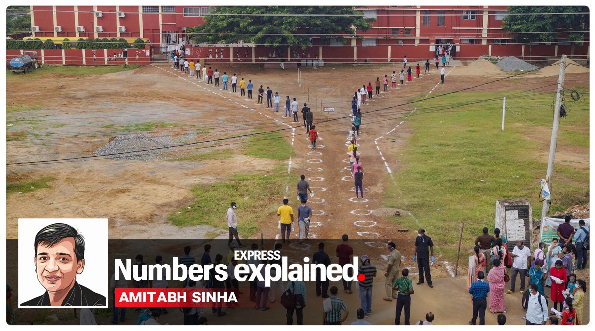 coronavirus, covid 19 news, coronavirus news, covid 19, india covid 19 cases, odisha corona news, odisha cases, indian express