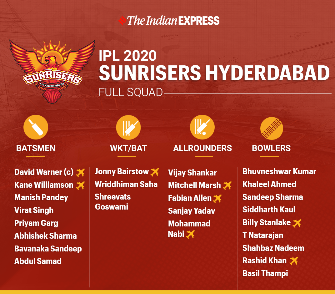 https://images.indianexpress.com/2020/09/sunRisers-Hyderabad.png