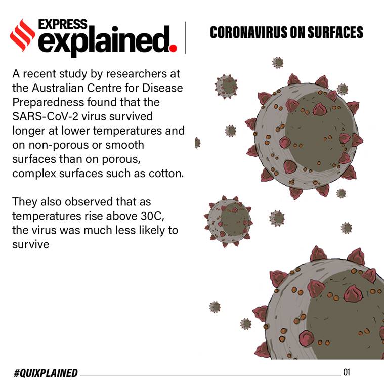 Quixplained How long can the novel coronavirus survive on surfaces