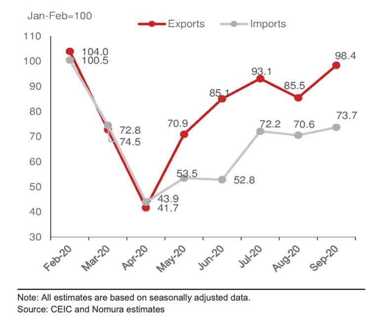 indian economy after covid 19 essay