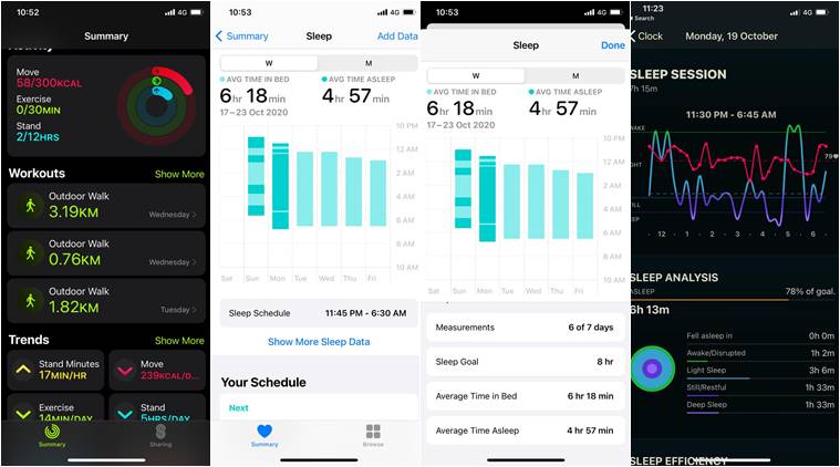 apple watch 6, apple watch 6 price in india, apple watch 6 review, apple watch 6 amazon, apple watch 6 sale india, apple watch series 6 review