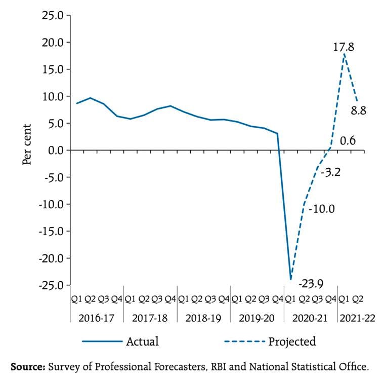 rbi, reserve bank of india, rbi's mpc, Monetary Policy Committee, monetary policy report, indian express