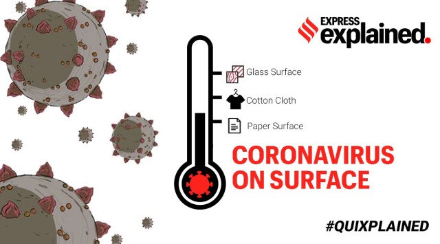 Coronavirus, Coronavirus on surfaces, Coronavirus quixplained, Coronavirus on phone, Coronavirus on surfaces study