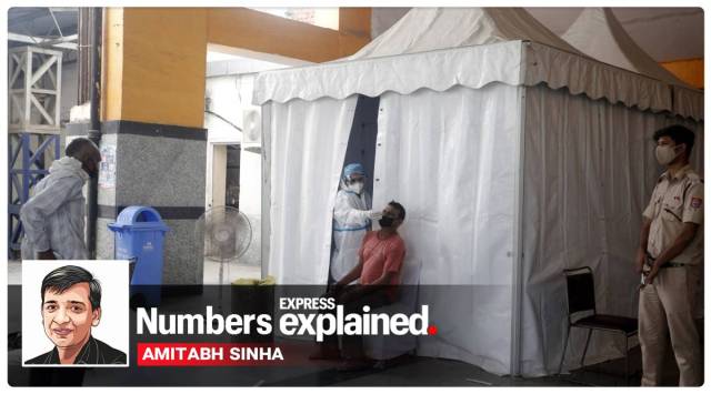 coronavirus, covid 19 news, coronavirus numbers explained, India';s covid cases and deaths, India's recovery rate, kerala coronavirus news, coronavirus india cases state wise, coronavirus active cases in india, Maharashtra cases, delhi cases