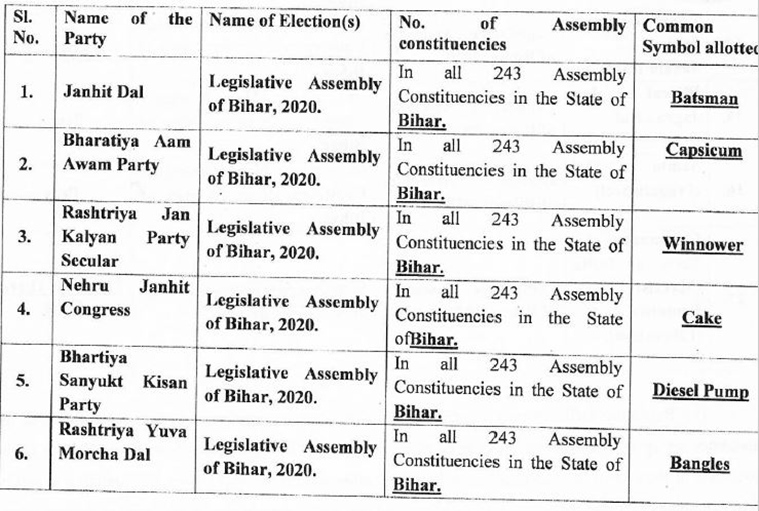 Bihar Assembly Election 2020 Parties Symbols How Election Commission