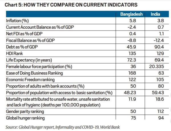 India GDP, India Bangladesh GDP, IMF on India GDP, India growth rate, Indian economy, Coronavirus news, Indian Express