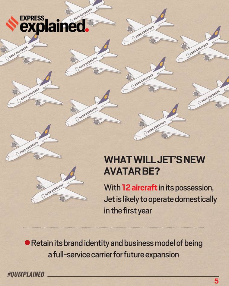 jet airways, Jet airways revival, Jet airways acquisition, Jet Airways share price, Murari Lal Jalan, Jet airways grounded, Indian Express