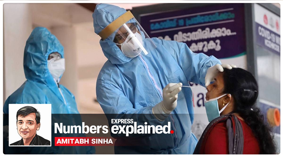 India Coronavirus numbers explained, Oct 11: In a first, Kerala tops even Maharashtra