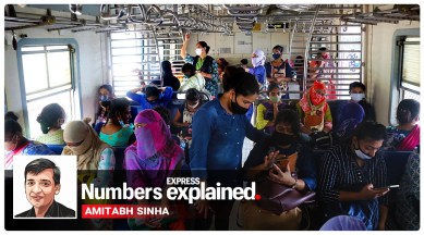 maharashtra covid cases, maharashtra corona news, maharashtra cases, delhi cases, Delhi covid 19 news, coronavirus news, india coronavirus numbers explained, india covid 19 update, indian express