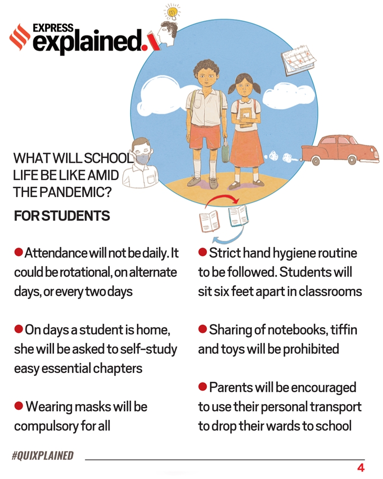 School Reopening Date, Guidelines & Rules in India When will schools