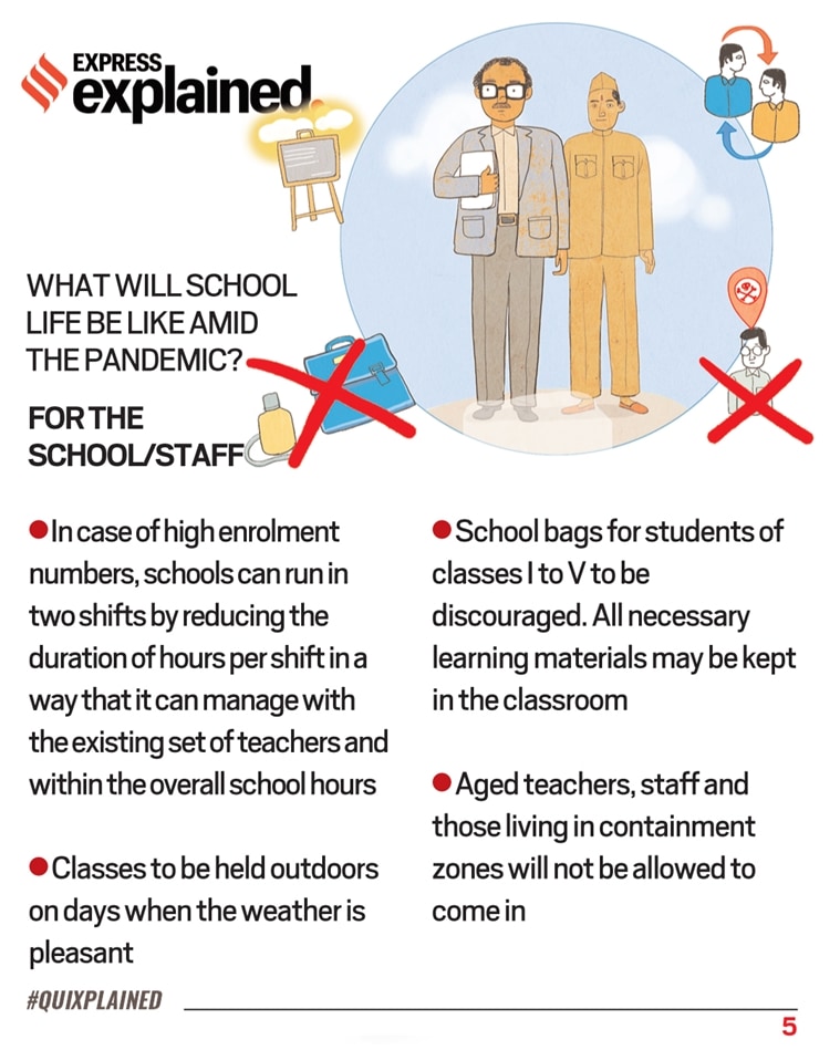 School Reopening Date, Guidelines & Rules in India: When will schools ...