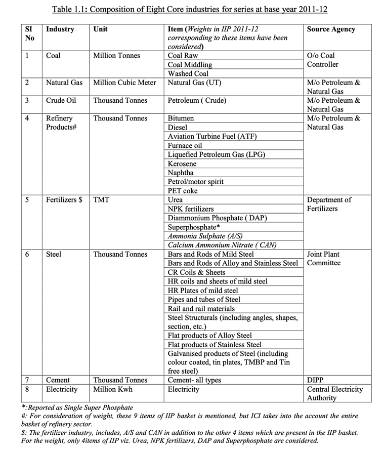 Explained: How to read the Index of Eight Core Sector Industries ...