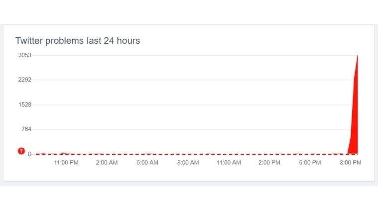 Twitter was temporarily down in India; issue has been fixed