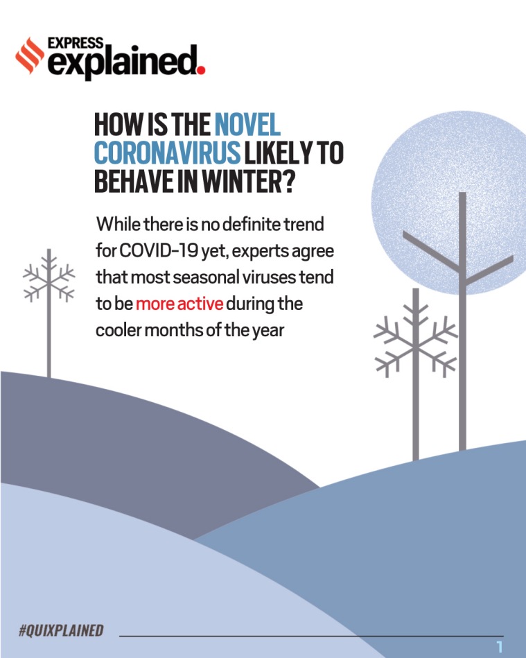 Quixplained How is the novel coronavirus likely to behave in winter