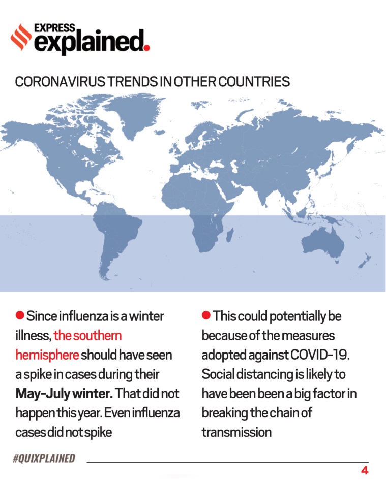 Explained How will the novel coronavirus behave in the winter