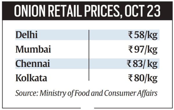 Onion prices, onions, onion prices in india, explanation of onion prices, onion trade, vegetable prices, high vegetable prices, indian express