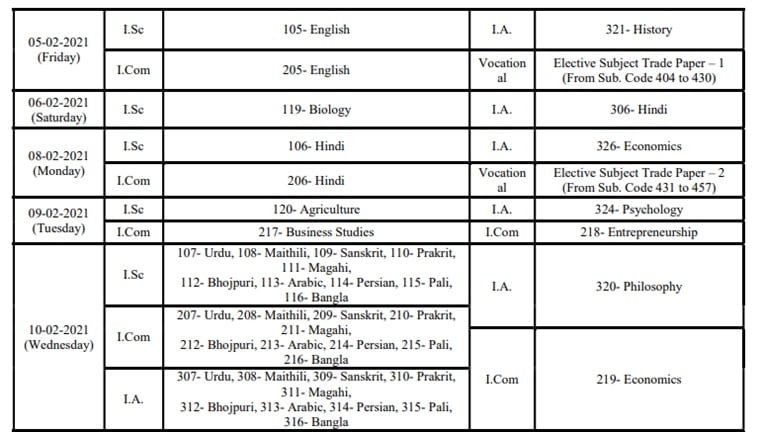 Bihar Board 10th 12th Exam Date Sheet 2021 Bseb Class 10 12 Exams 2021 From February 2 Check Time Table