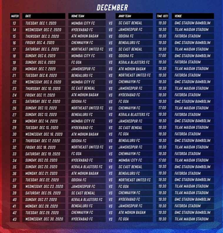 ISL 2020-21: Schedule, Match List, Fixtures, Time Table, Venues, Teams