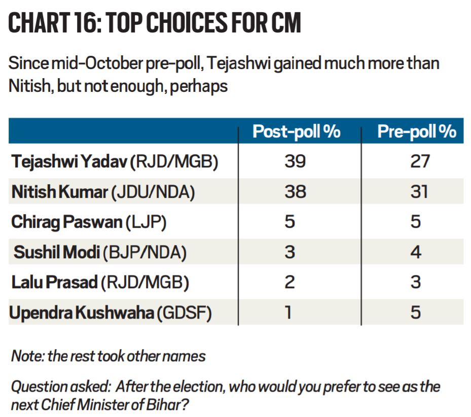 Bihar Assembly Election Results 2020: Decoding The Close Verdict