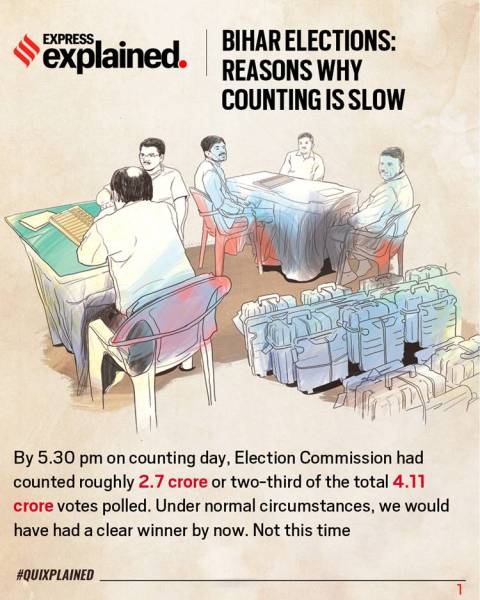 bihar election result, bihar election results, counting of votes, evms, bihar election and covid, coronavirus pandemic, Bihar Election result covid impact, indian express 