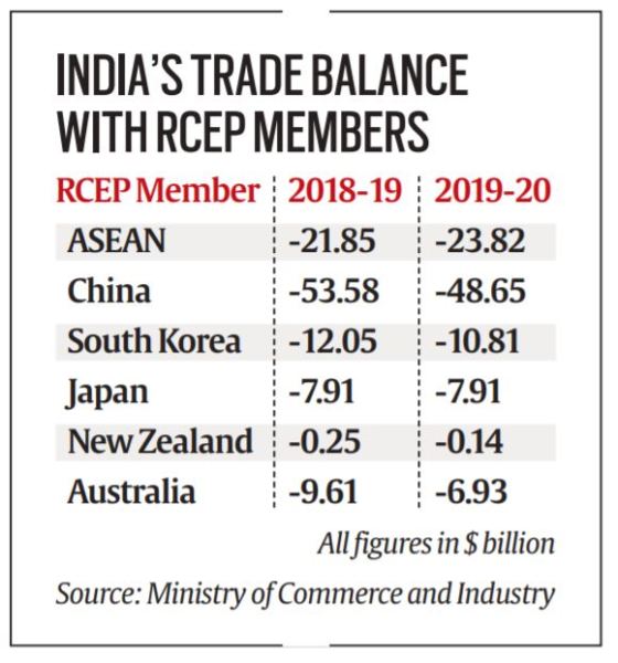 RCEP, what is RCEP, RCEP India, India outside of RCEP, explained RCEP, Indian Express