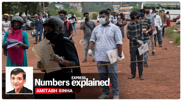 Kerala Covid cases, Kerala news, Kerala coronavirus cases, Delhi Covid cases, Delhi Corona news, Mumbai Covid, Odisha Covid, Haryana Covid cases, Indian Express