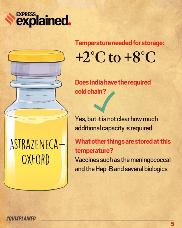 Coronavirus Vaccine: The optimal temperature for storage of front