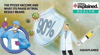 Pfizer, Pfizer vaccine, Coronavirus vaccine, Covid vaccine update, Covid vaccine, Vaccine news, Indian Express