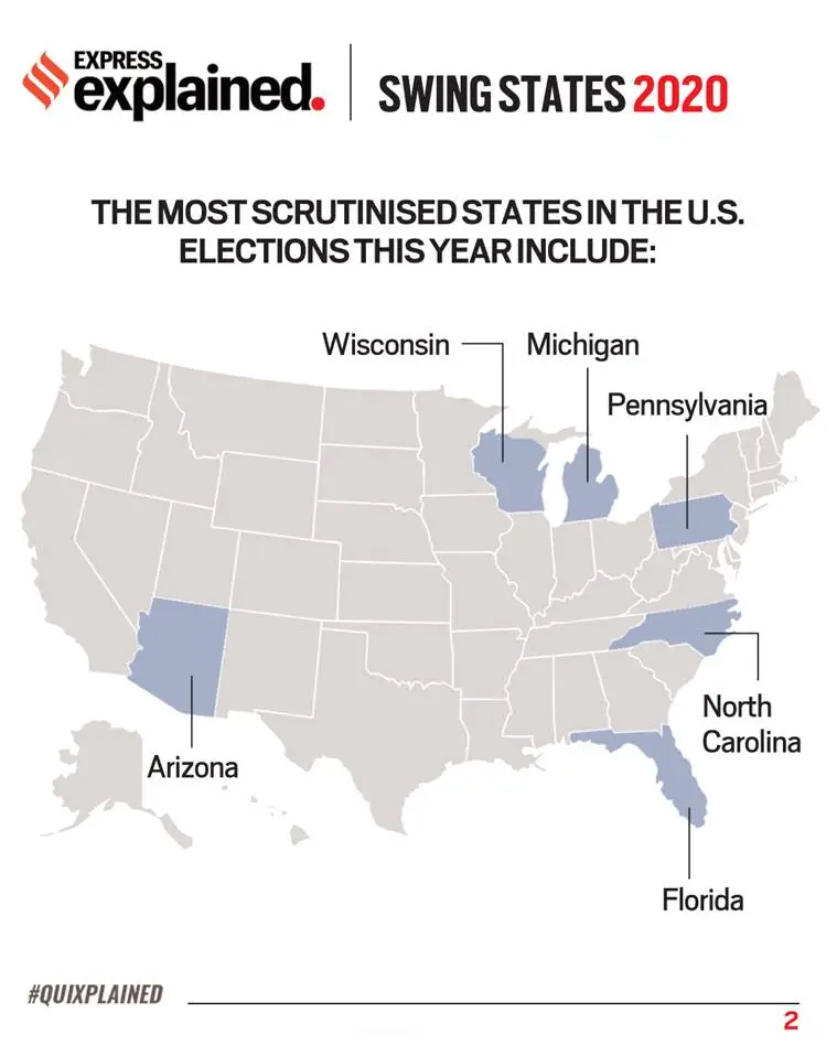 Quixplained As TrumpBiden contest closely, here are the swing states