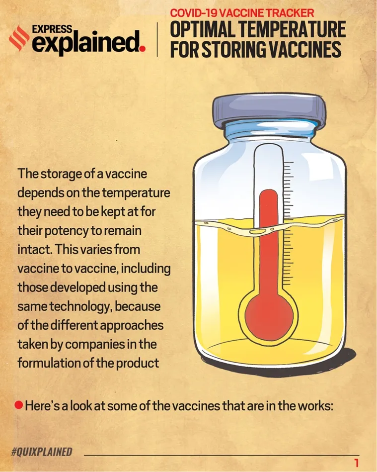 Coronavirus Vaccine: The optimal temperature for storage of front