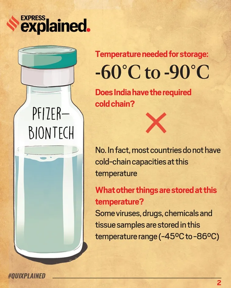 Celsius, Fahrenheit temps: What does it mean for vaccine storage?